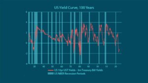 Read more about the article Gold Cracks $2,600! Why The Fed’s Major Rate Cut Is Fueling Record Gold Prices