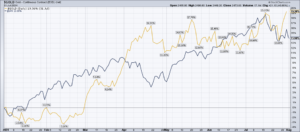 Read more about the article Gold Price Prediction