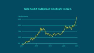 Read more about the article Gold and Silver Prices Set Up for Epic Growth