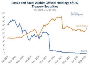 Read more about the article Russian Gold Reserves Hit 25-Year Peak