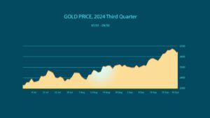 Read more about the article Q3 Recap: The Political & Economic Shocks That Fueled Gold’s Historic Rally