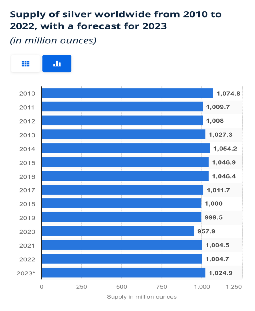 You are currently viewing Silver Market Faces Massive Deficit in 2025