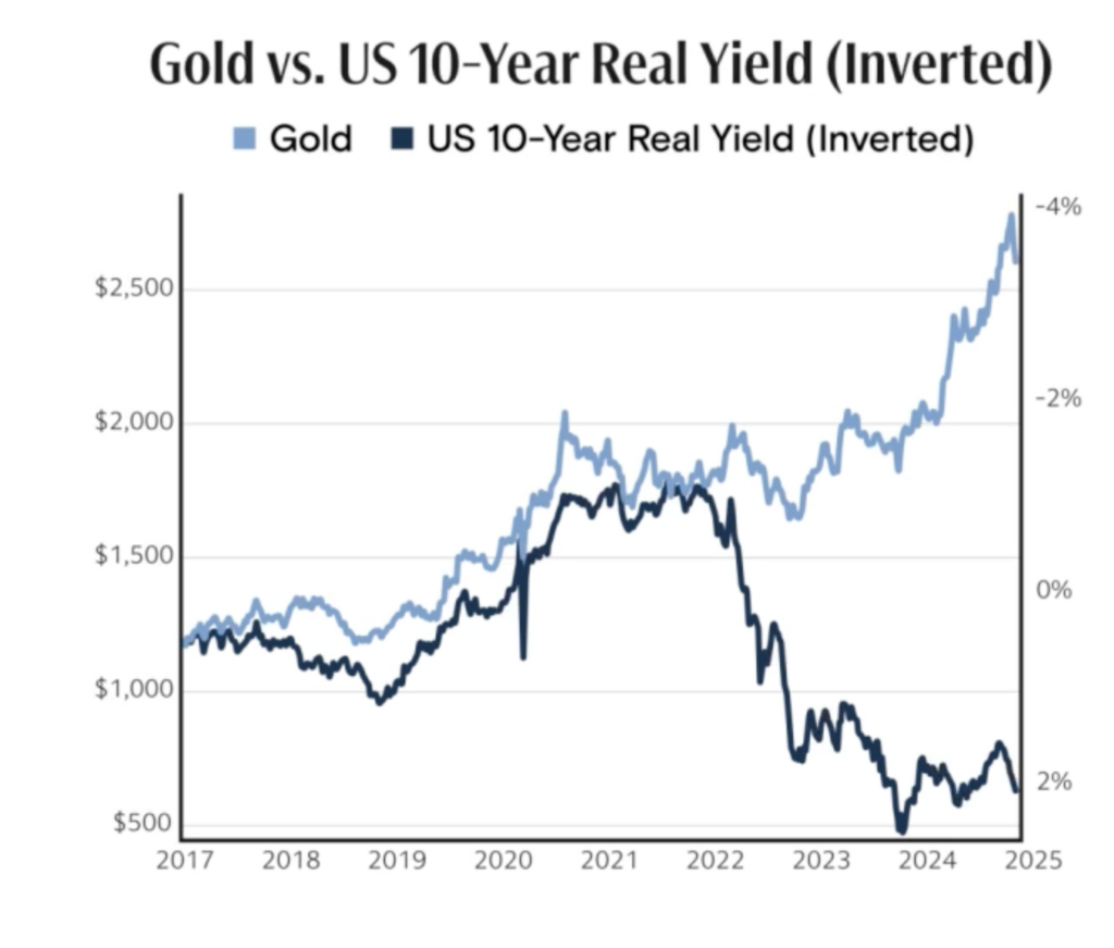 You are currently viewing The “Great Gold Rally” Will Continue, Goldman Sachs