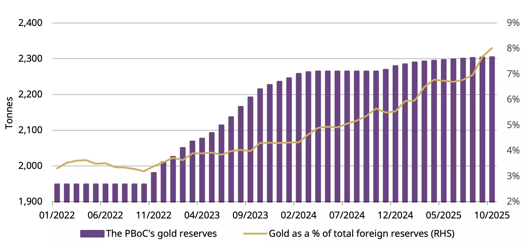 You are currently viewing China’s Gold Grab: How Underreported Reserves Signal a New Global Order