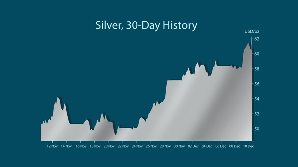 You are currently viewing The Real Silver Squeeze Is Here: Why Prices Are Breaking Records